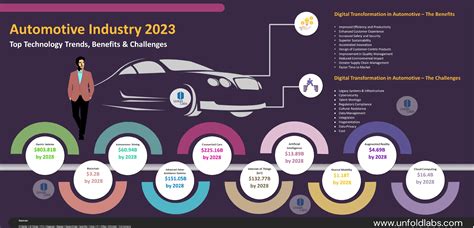 automotive industry philippines 2023